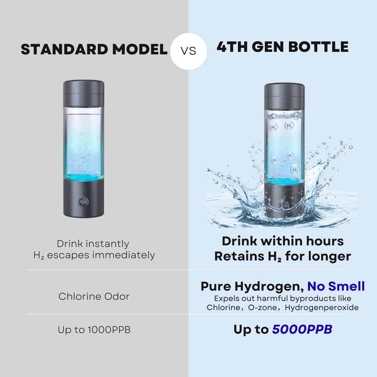 Portable Hydrogen Water Bottle, Ultra-High Concentration Hydrogen Generator for Personal Hydration, Hydrogen Water Bottle for Home & Travel (5000 PPB)